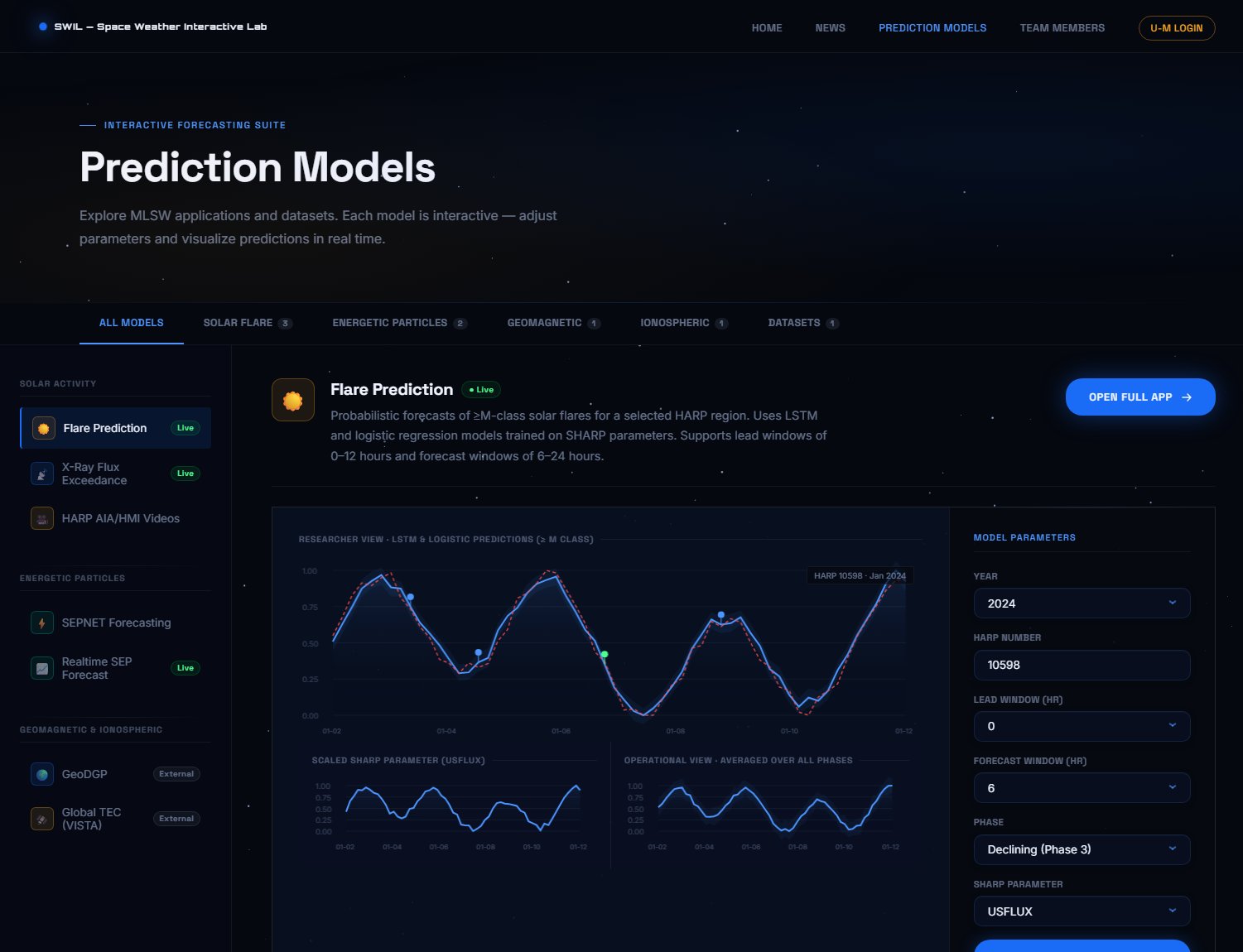 Space Weather Interactive Lab, Prediction Models: the delivered design, a dark expert UI with live forecast charts and model parameters